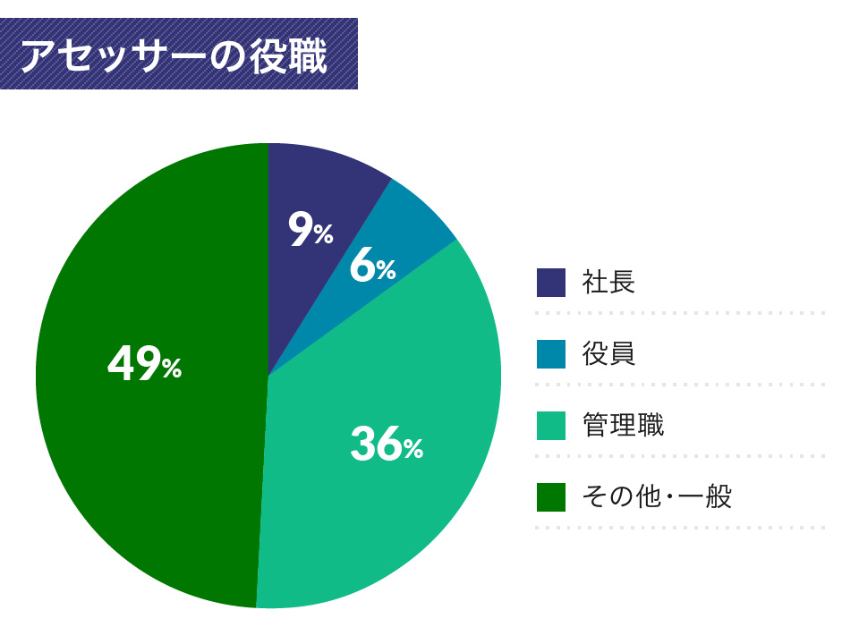 アセスメントコース 認定セルフアセッサーの資格を取得したい方へ