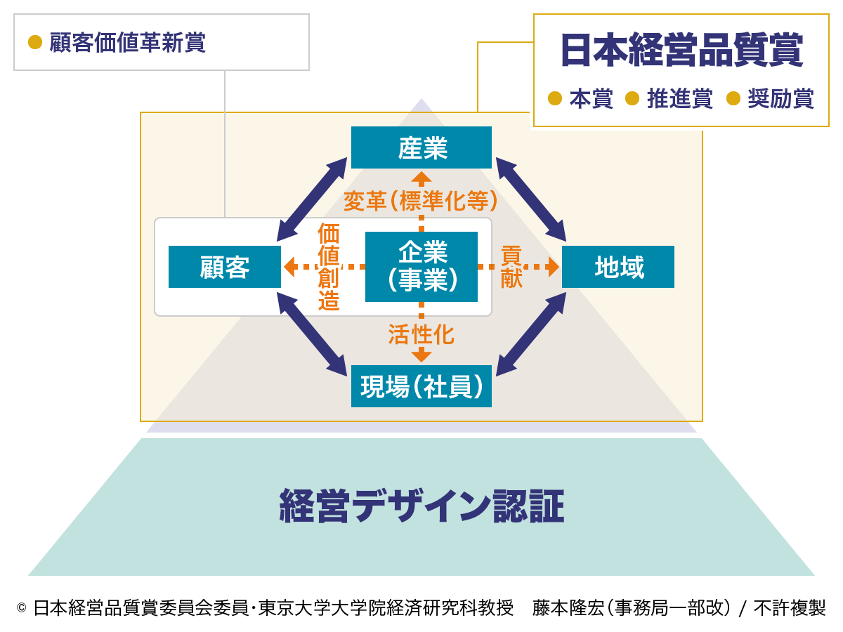 革新 い ー