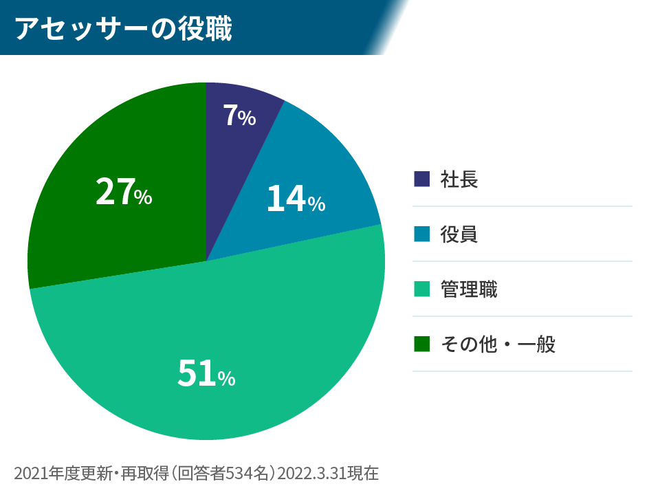 アセッサーの役職